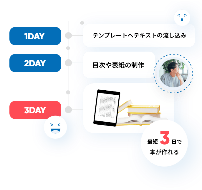 最短3日で本が作れる
