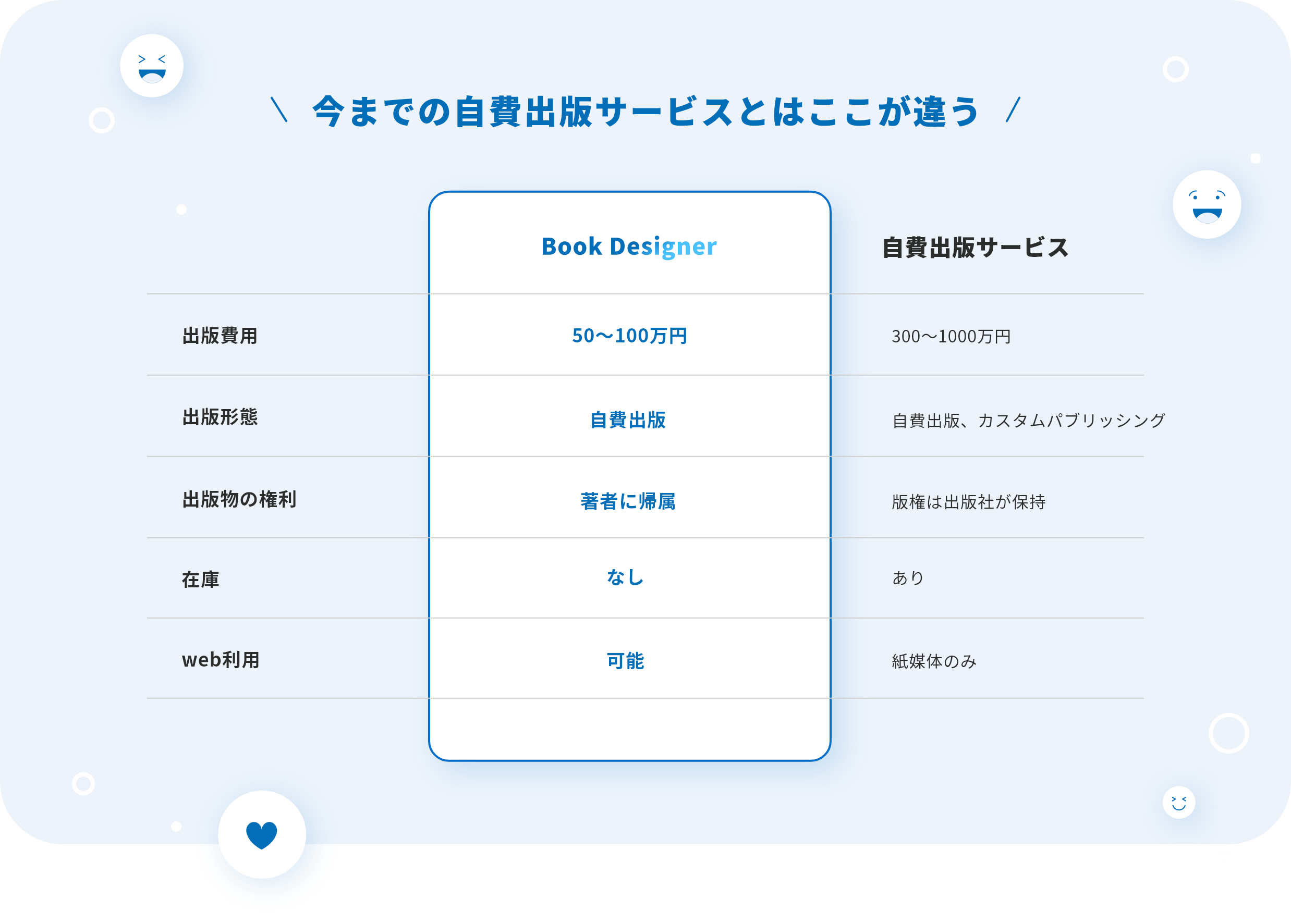 今までの自費出版サービスとはここが違う