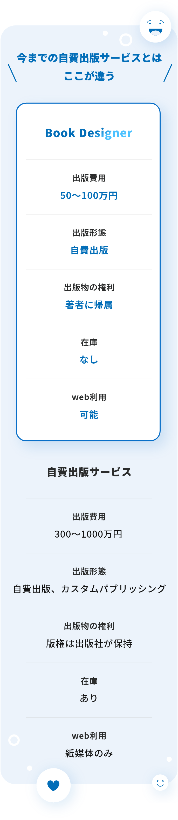 今までの自費出版サービスとはここが違う
