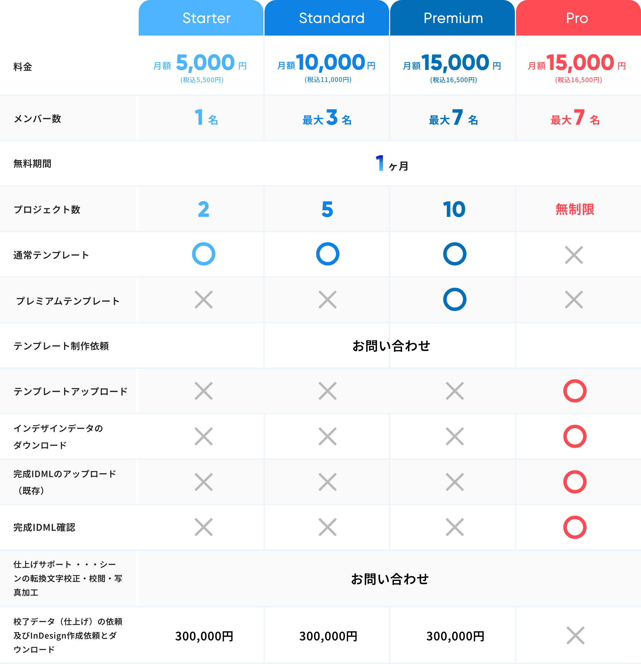 ブックデザイナー料金表