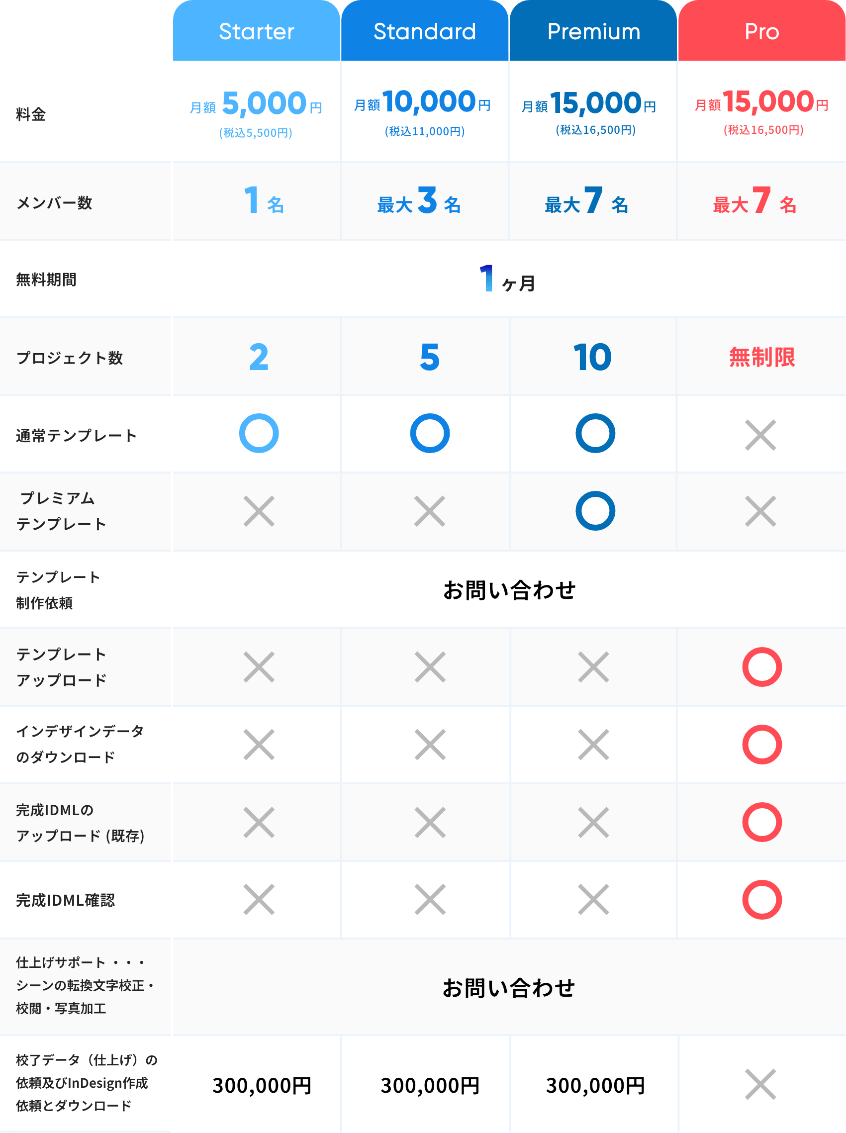 ブックデザイナー料金表